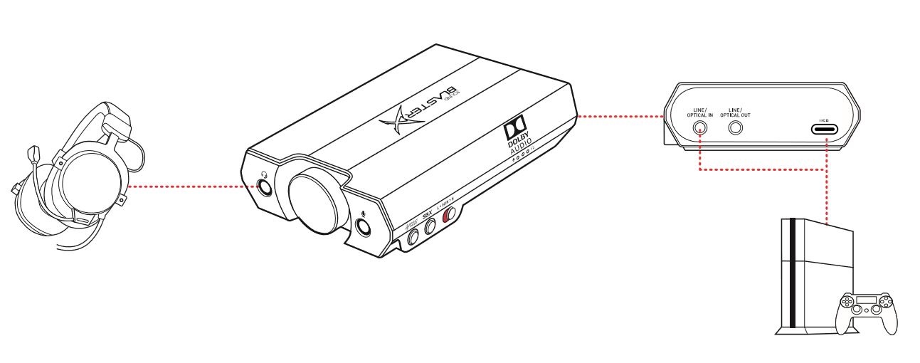 Creative Media (Japan) : Customer Support - Drivers & more