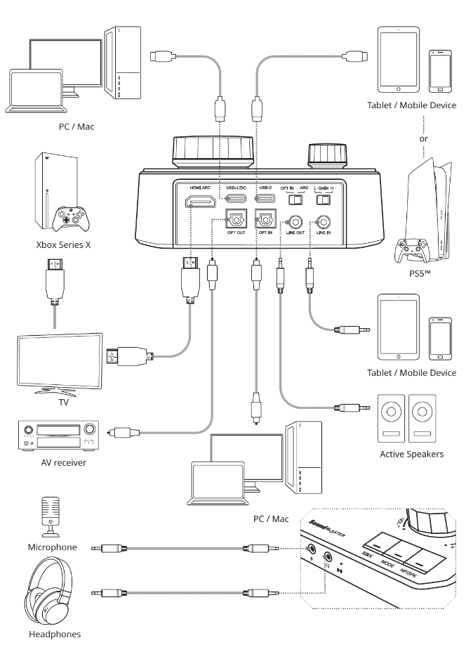 Support.Creative.Com - Sound Blaster G8: Parts and Connectivities