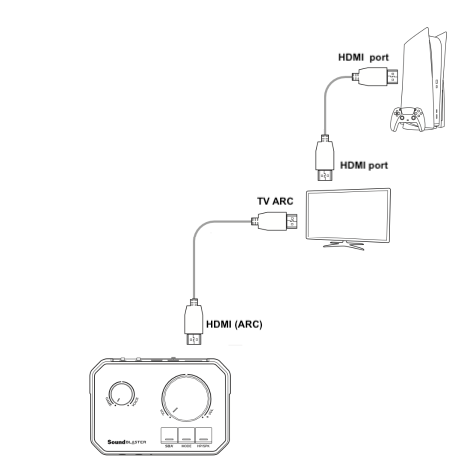 Support.Creative.Com - Sound Blaster G8: GameVoice Mix Setup on PS5