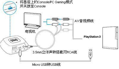 创新科技客户服务中心 软件更新下载和技术支持 Creative