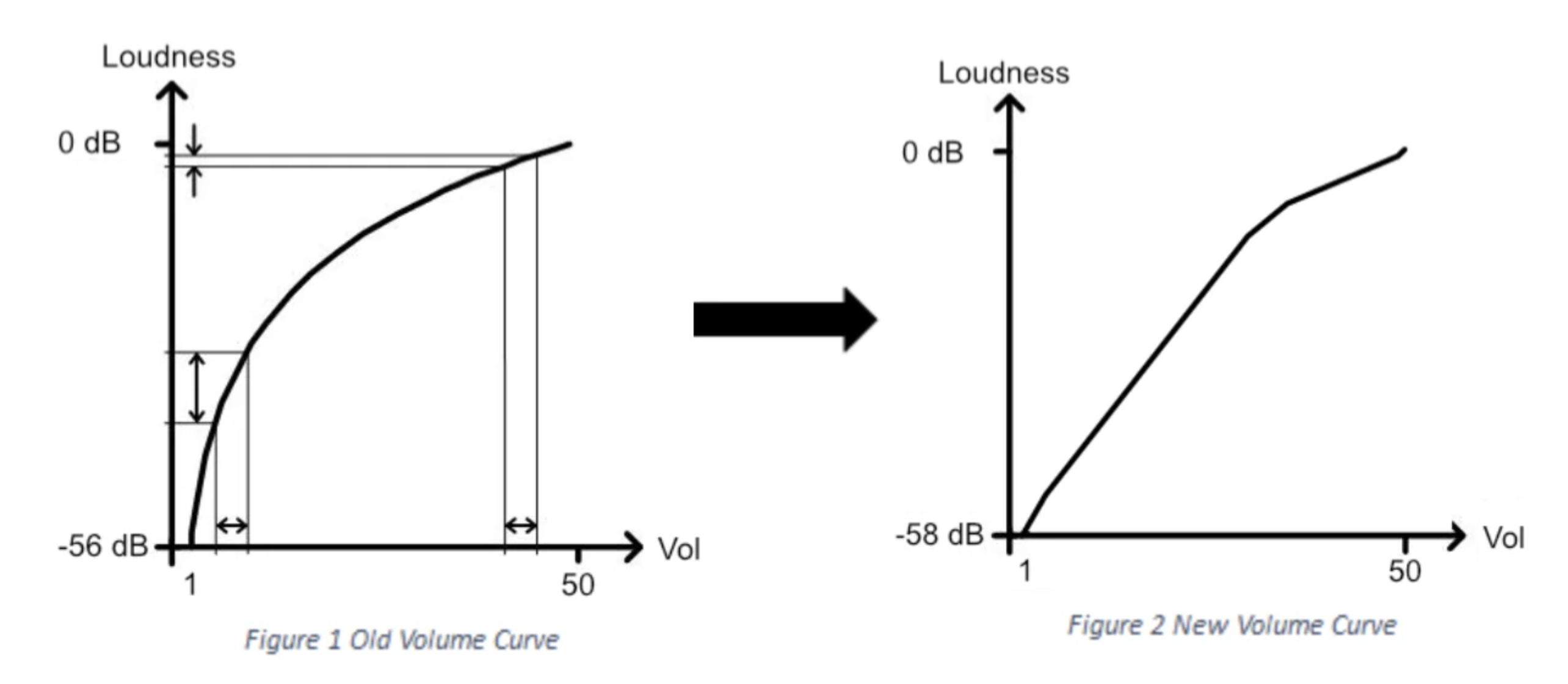 Support.Creative.Com - Sound Blaster Katana V2/V2X: Volume Curve